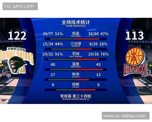 乔丹古德温关键三分助力球队胜利全场最高19分外加7篮板2抢断表现出色 乔丹古德温关键三分助力球队胜利全场最高19分外加7篮板2抢断表现出色