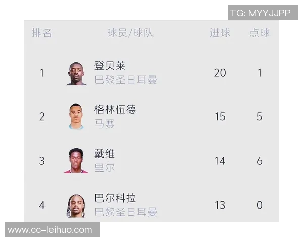 因伤缺席国家队比赛的高身价球员阵容分析登贝莱亚马尔罗德里等人入选 因伤缺席国家队比赛的高身价球员阵容分析登贝莱亚马尔罗德里等人入选